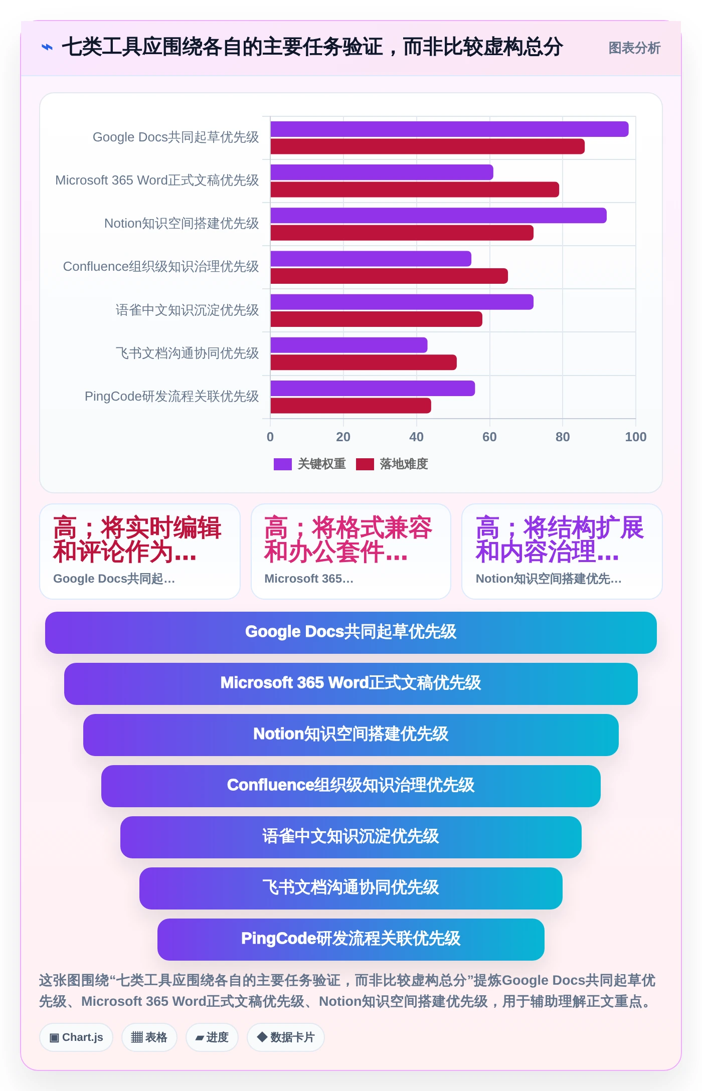 2026年效率神器:盘点7款顶级文档合作的软件工具
