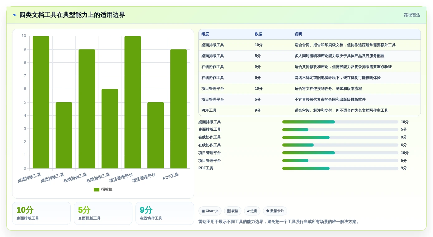 从新手到高手:2026年win10文档工具选购指南