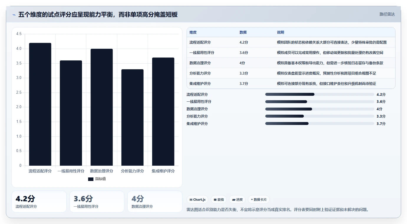 选对工具事半功倍:2026年项目跟踪管理系统选型指南
