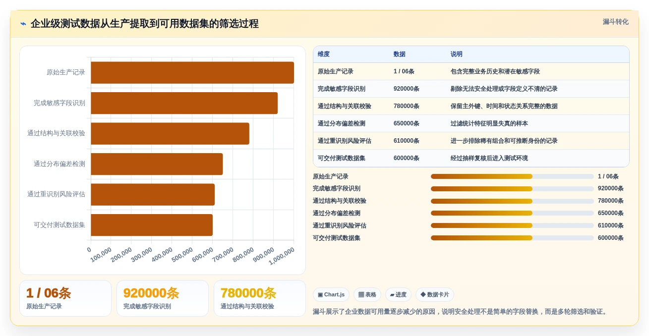 提升开发效率:2026年最受欢迎的7款生成测试数据工具盘点