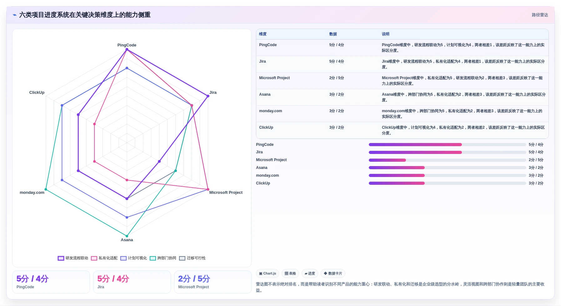 2026年效率之选：6大项目进度编辑系统工具深度对比