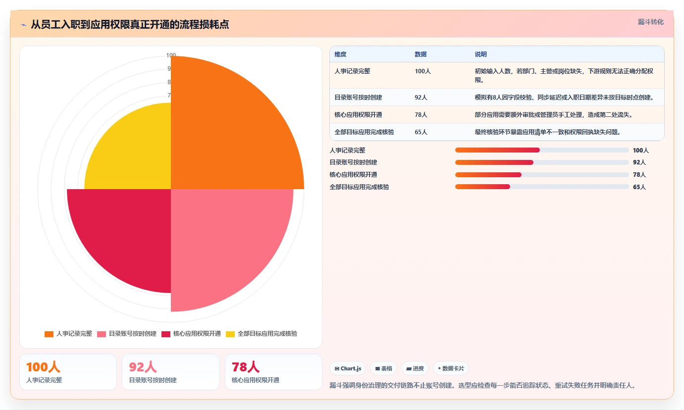 2026年效率之选:6大目录管理系统工具深度对比