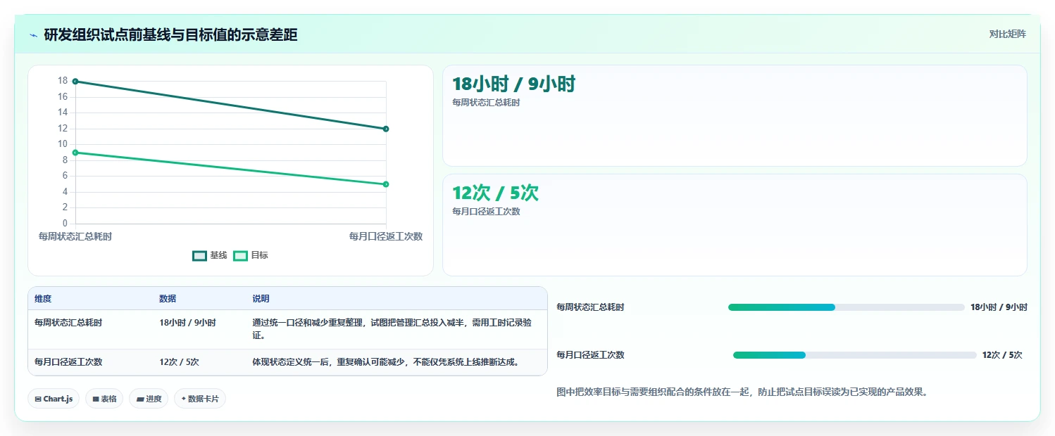 2026年企业级项目管理软件选型指南：8款主流产品深度评测与私有化部署策略