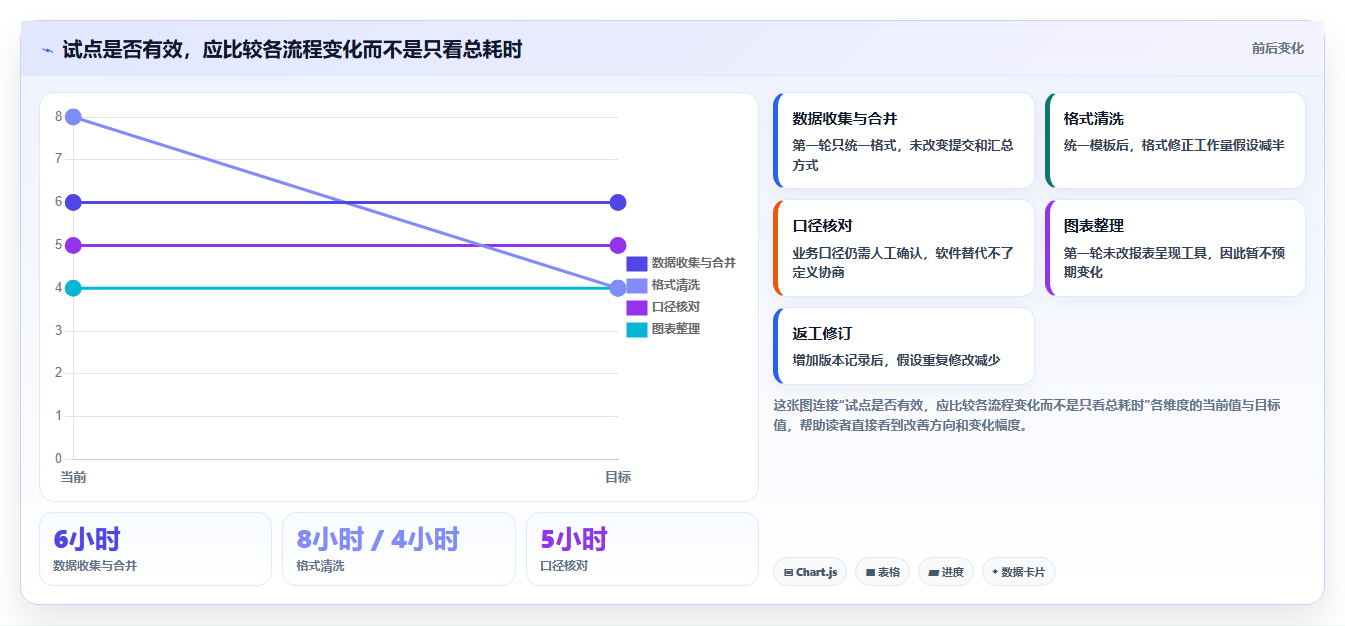 数据分析利器:2026年不容错过的7大统计表系统推荐
