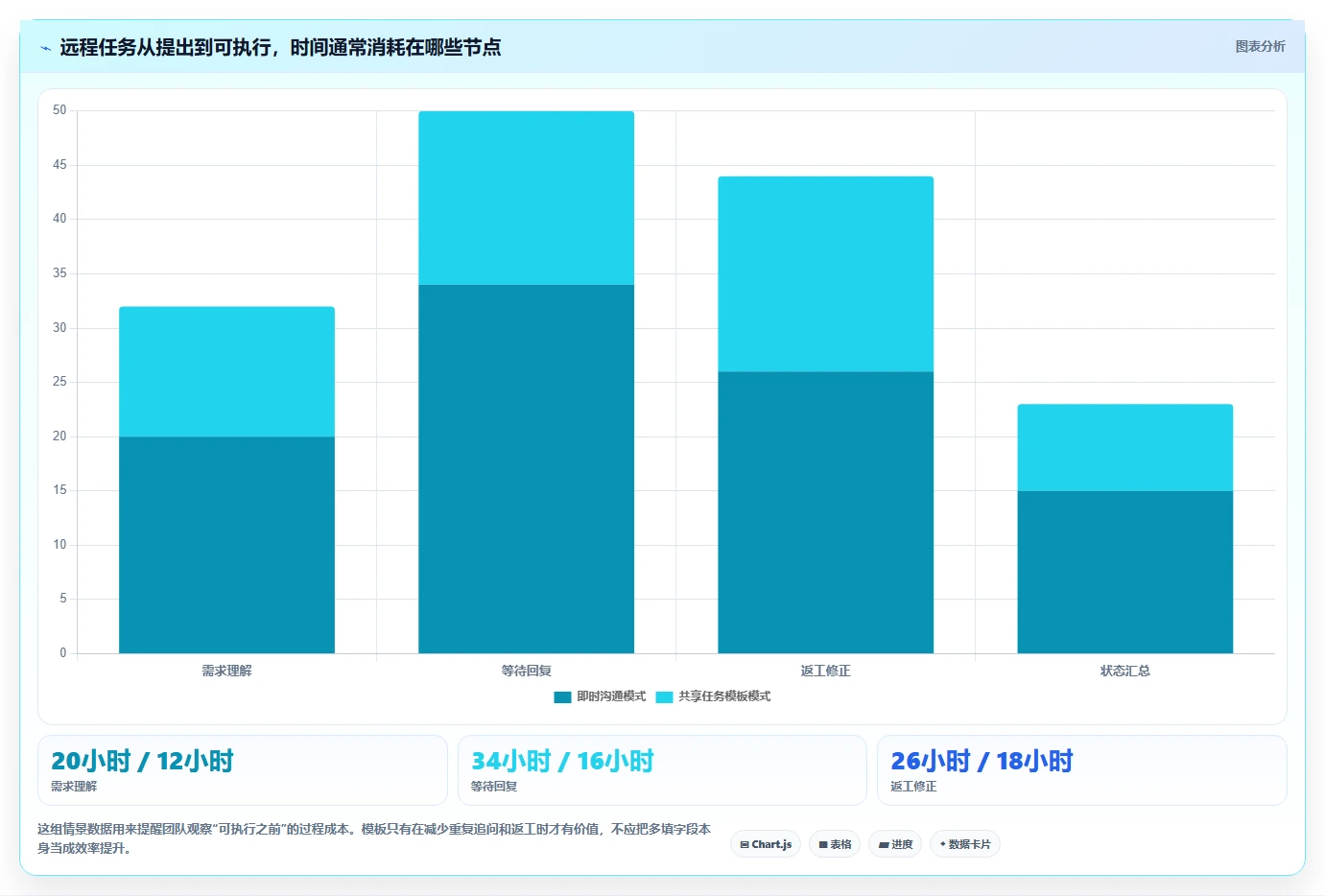 远程团队必备:2026年最受欢迎的5大好用项目协作软件推荐