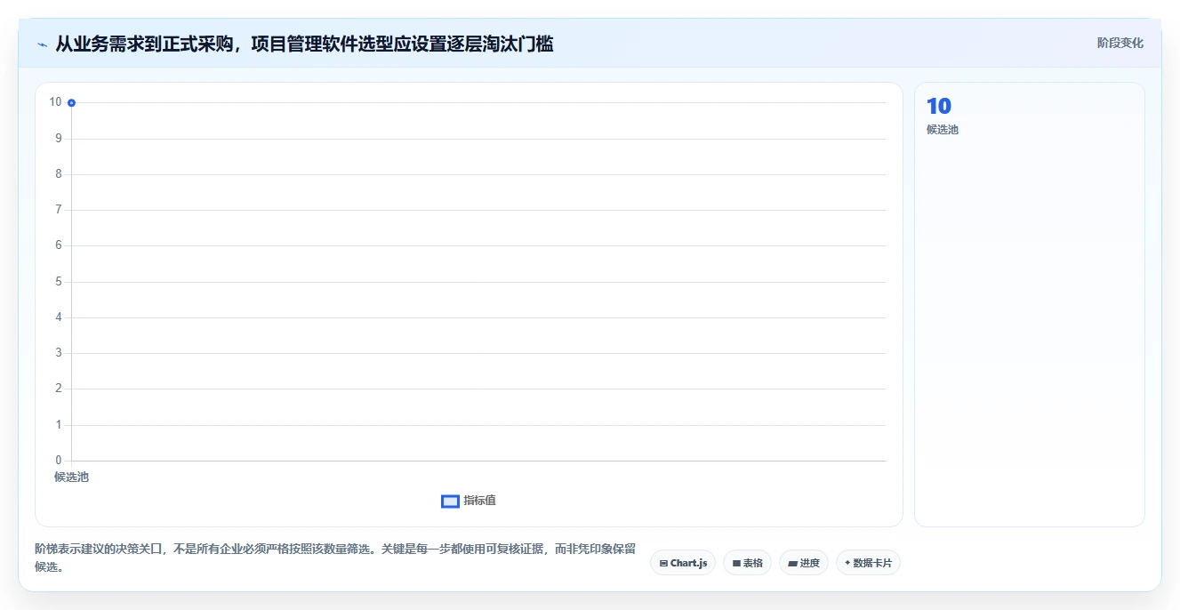 2026年项目管理软件选型指南:10款主流工具深度对比