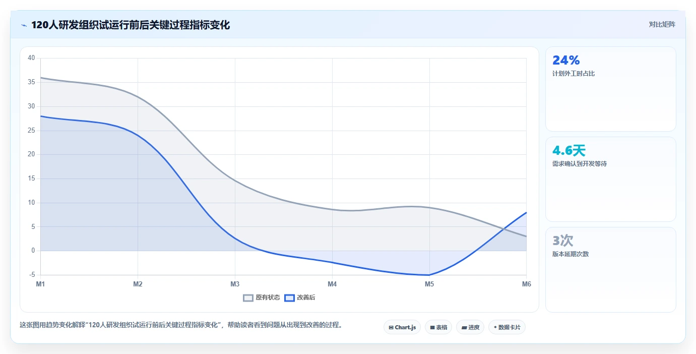 2026年最佳需求和工时系统大盘点:6款提升研发效率的必备工具
