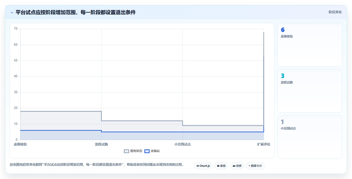 2026 年 6 款主流研发项目管理平台选型指南