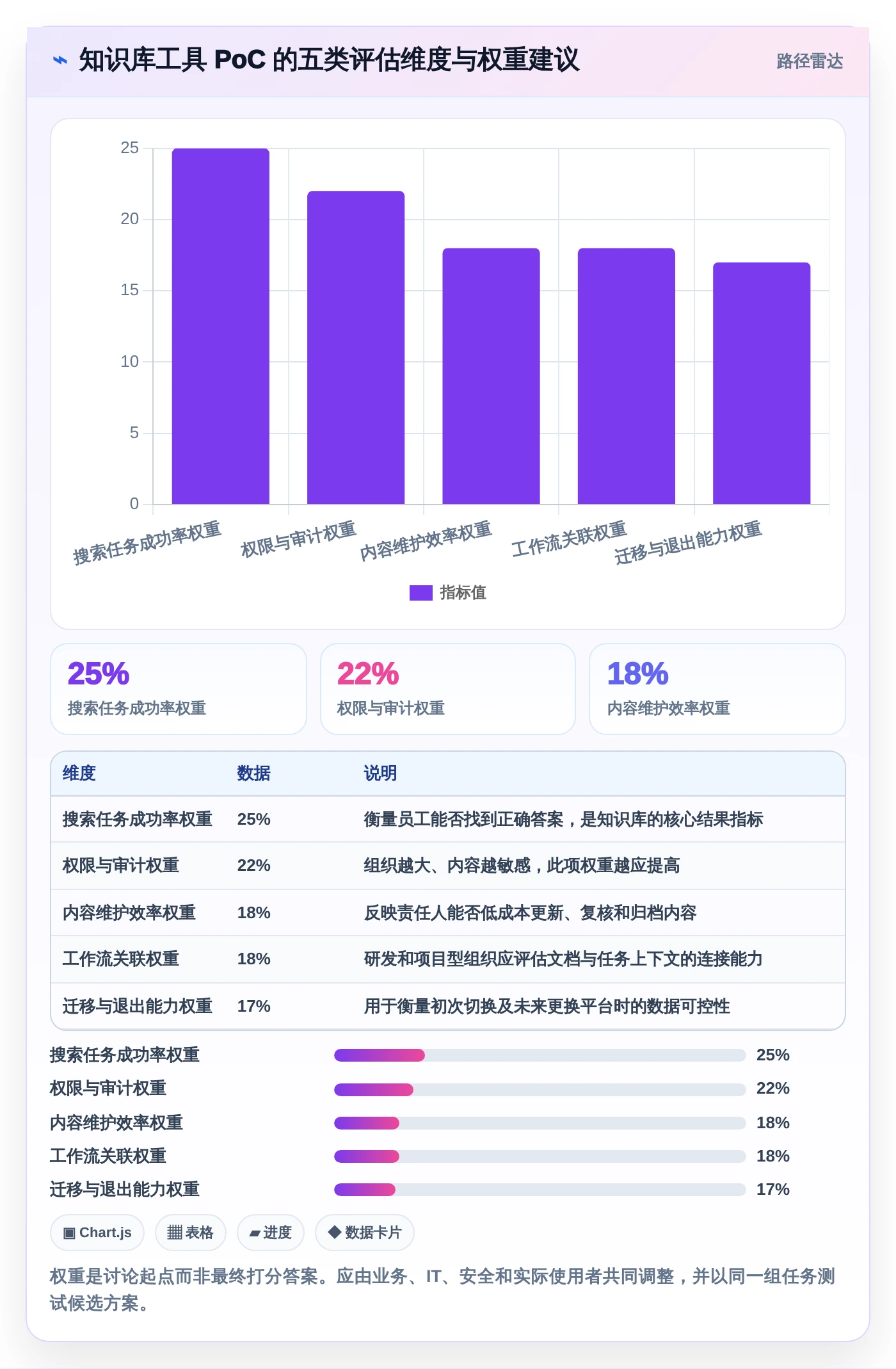 2026年知识库搭建神器盘点：7款最受欢迎的知识库用什么建工具