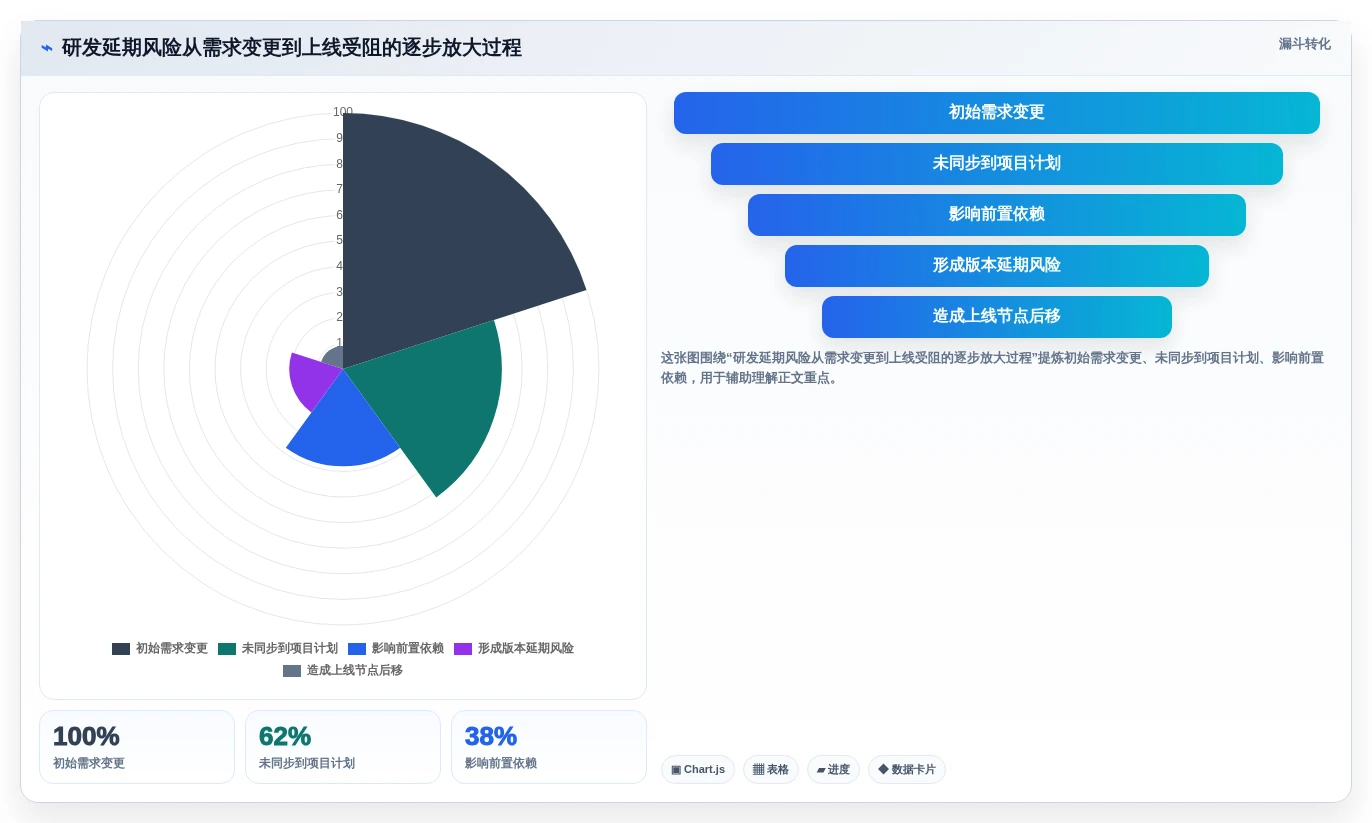 提升研发效率:2026年最值得投资的5款项目节点管理工具