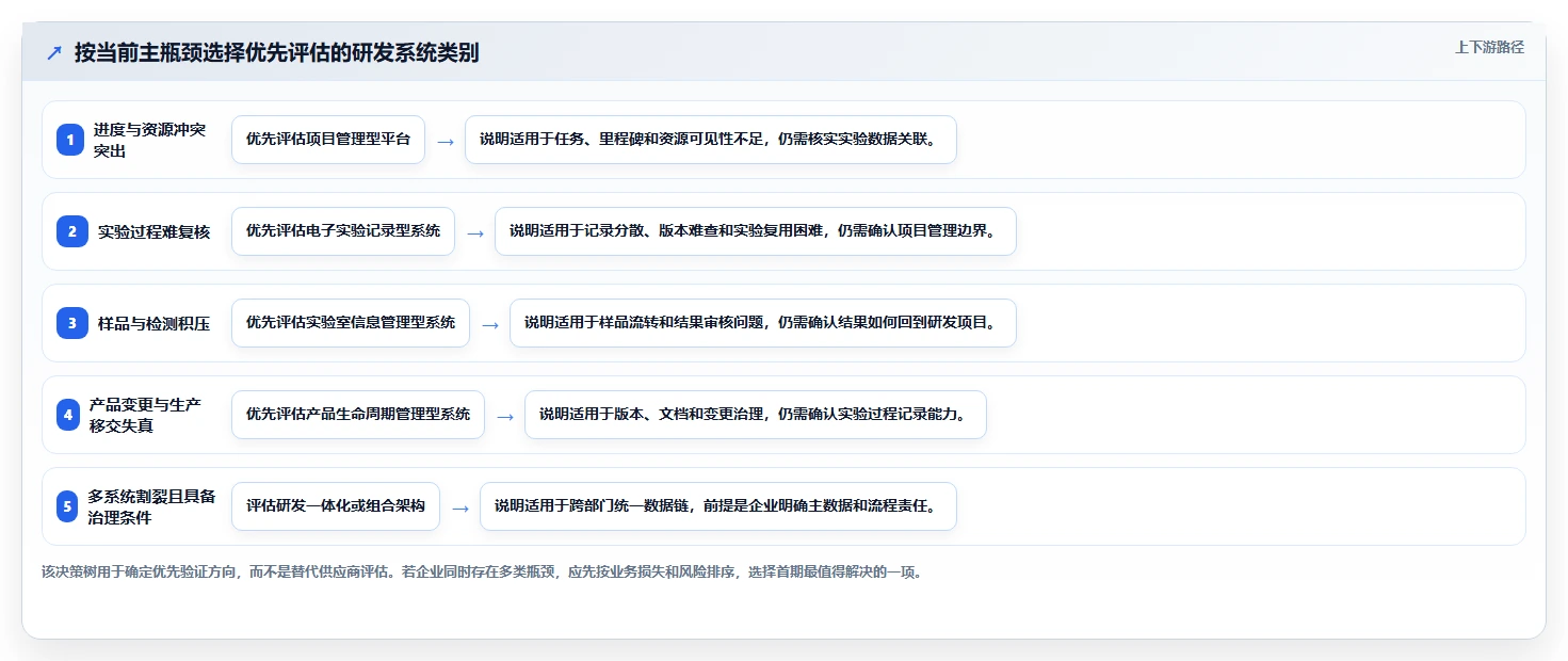 项目经理必读:2026年5款领先化工企业研发管理系统全面对比