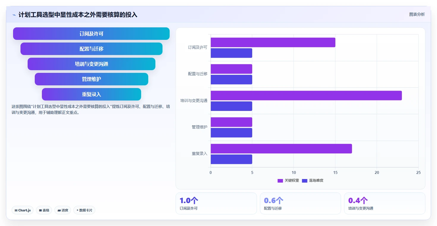 项目经理必读：2026年如何选择最适合的编制项目计划工具？