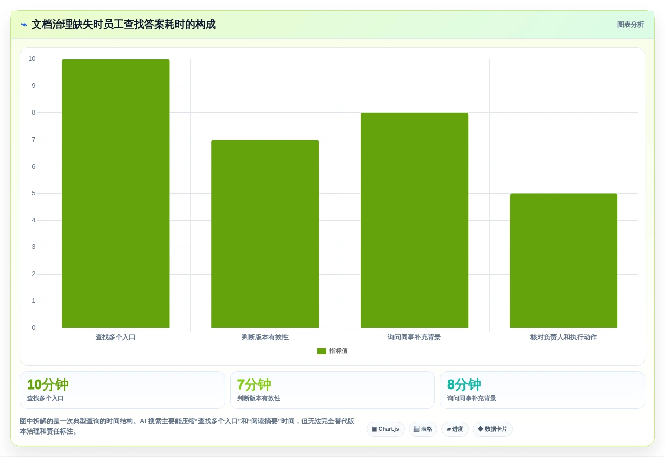 远程协作新标准：2026年度10大最好用的文档工具推荐