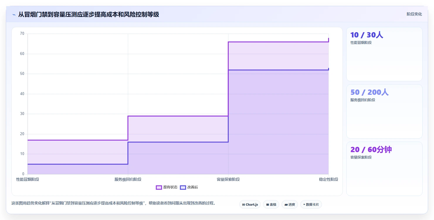 Locust测试工具选型指南:2026年主流工具功能与优势分析
