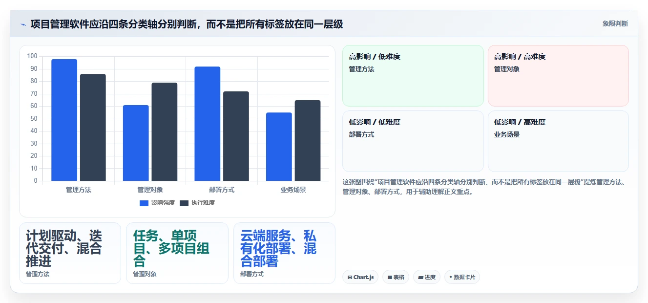 2026年项目管理软件系统类型全景解析：分类框架、选型路径与趋势洞察