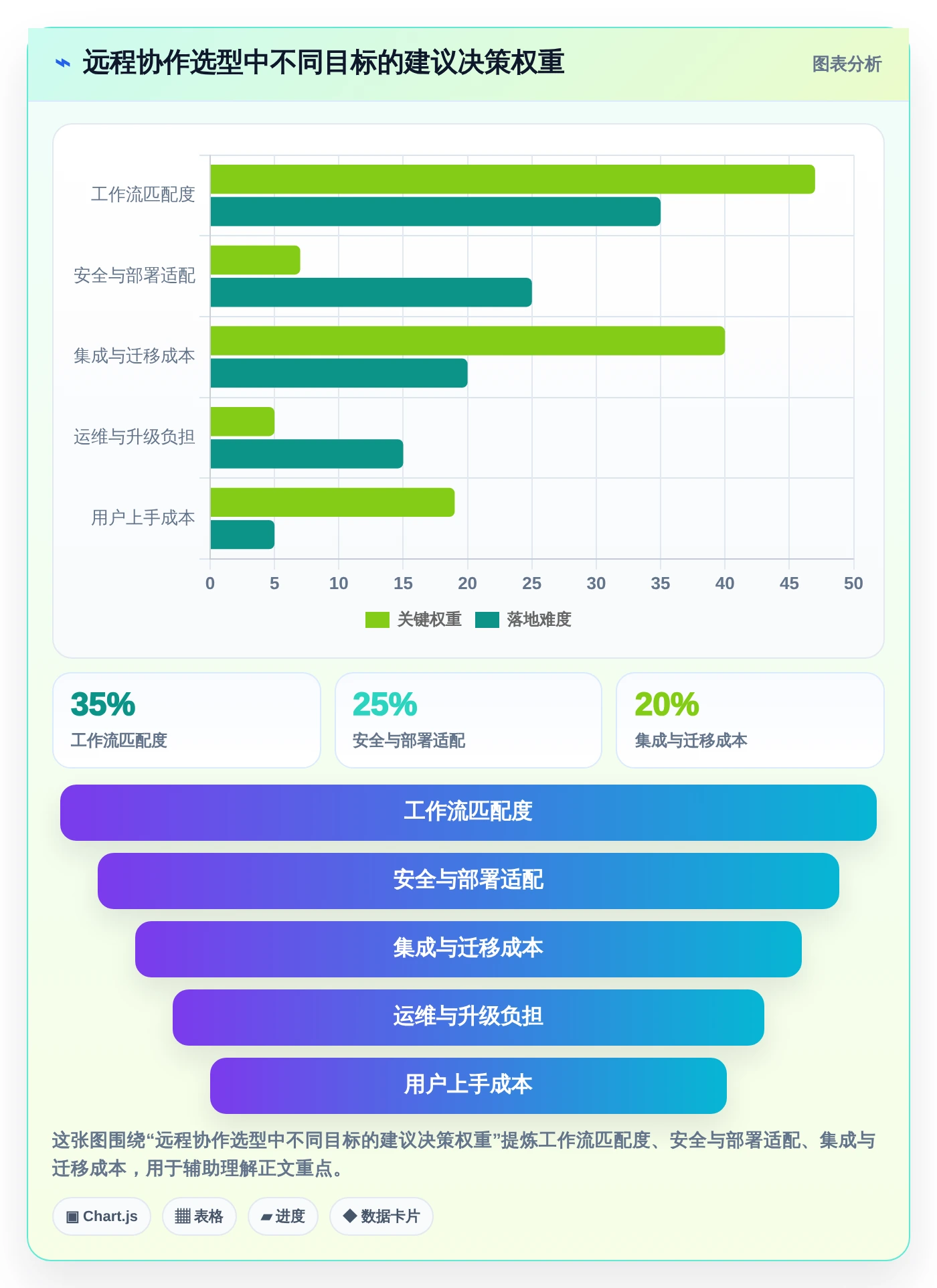 远程办公新趋势：2026年最受欢迎的5款自建协作平台对比