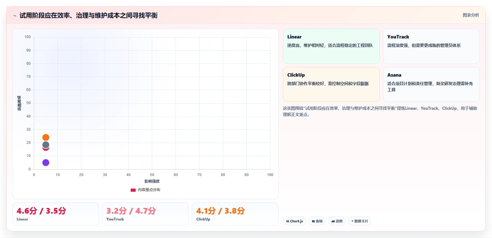 2026年流程自动化的Jira替代软件哪些值得试?深度测评推荐