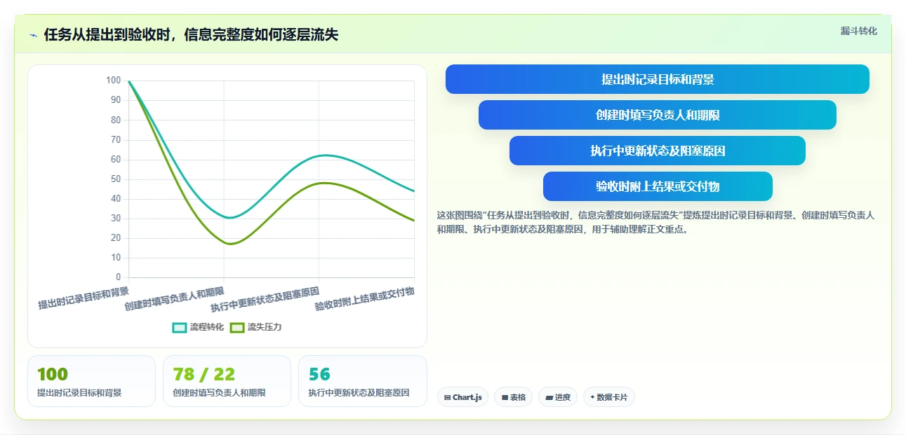 提升团队协作：2026年不可错过的7款任务汇总软件推荐