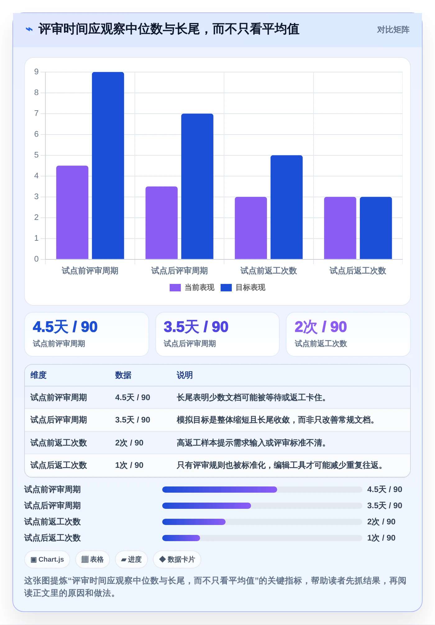 项目管理新趋势：2026年打开编辑文档工具选型指南