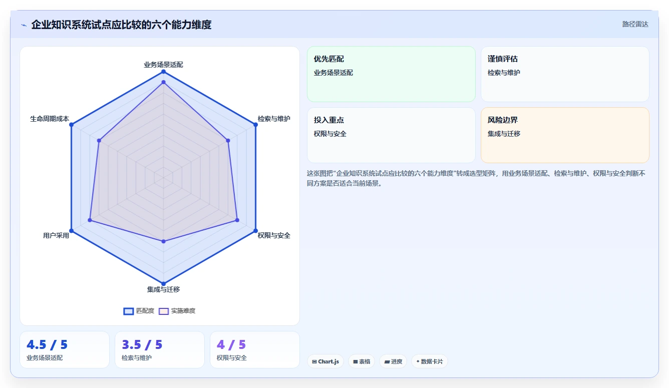 突破知识壁垒：2026年最值得投资的5款企业知识管理系统