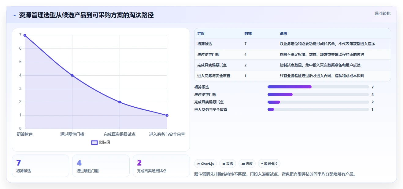 智能化项目管理:2026年7款顶尖业务资源管理系统工具盘点