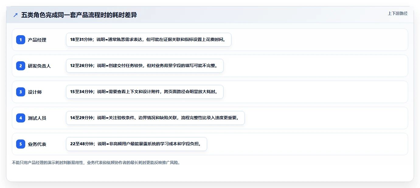 2026最好的产品管理系统评测：从场景需求出发的选型方法与清单