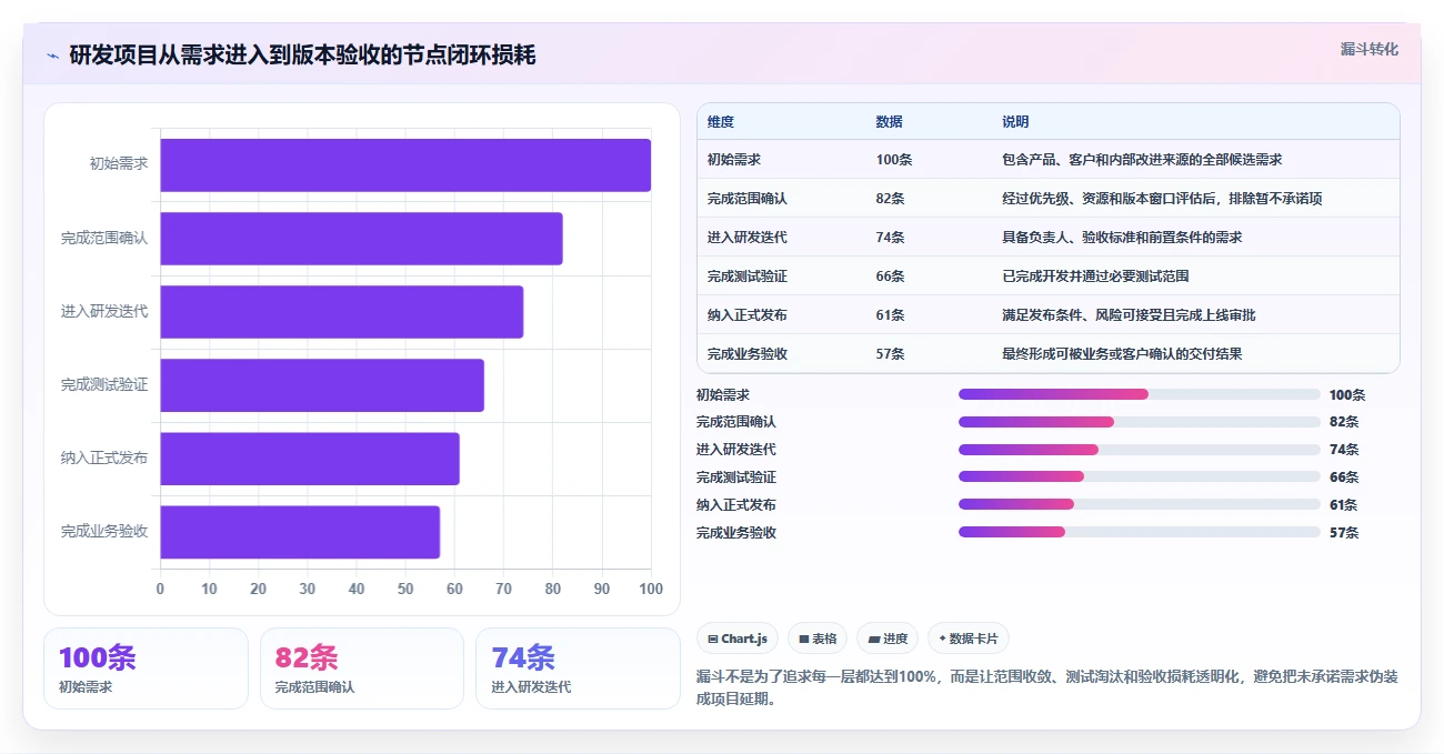 2026年项目节点管理系统大盘点:6款顶级工具助力研发效率提升