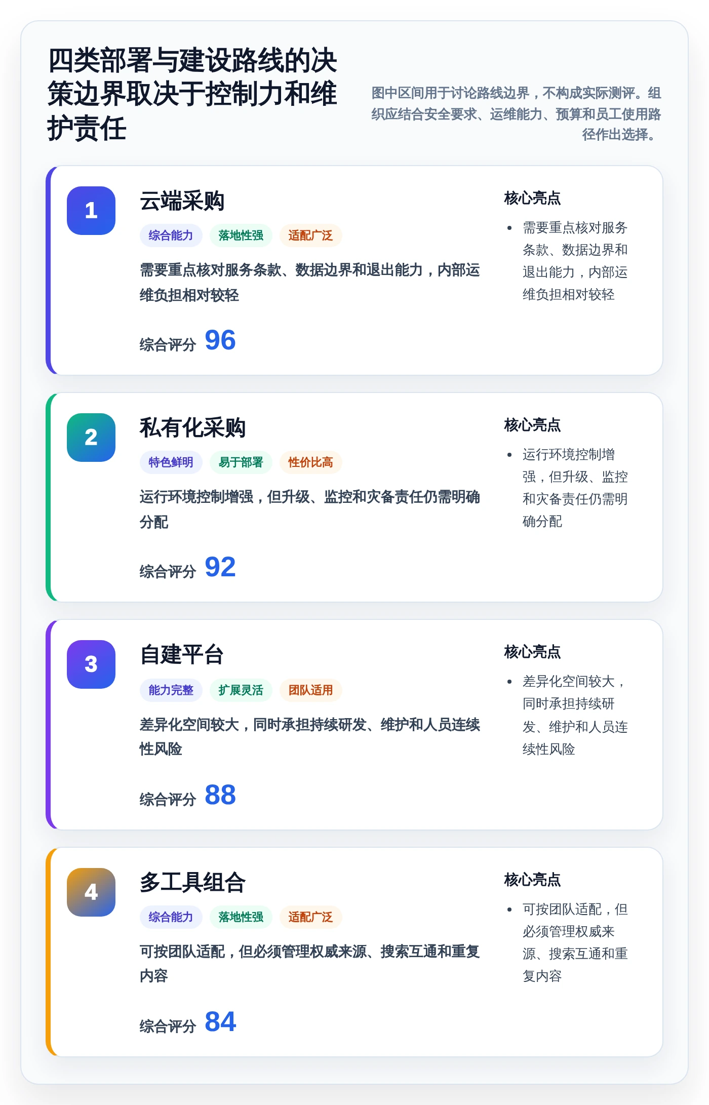 知识管理新趋势：2026年知识库管理系统有哪些功能？8款工具深度剖析