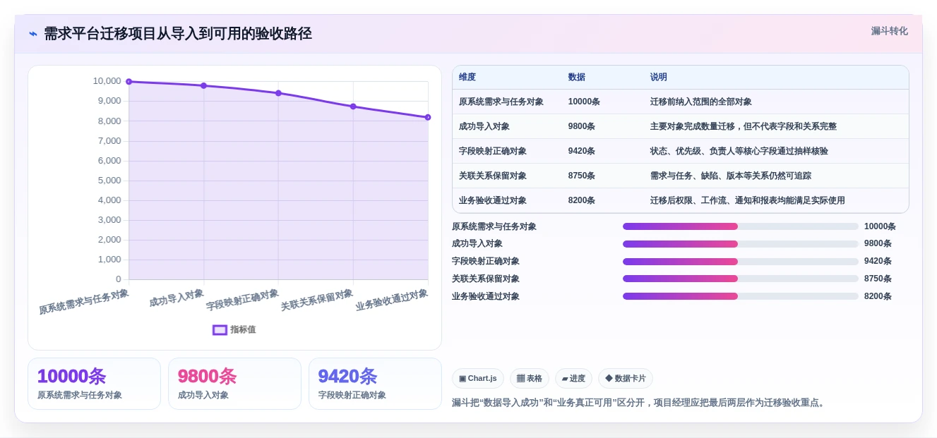 项目经理必看!2026年5大热门需求版本管理工具深度分析