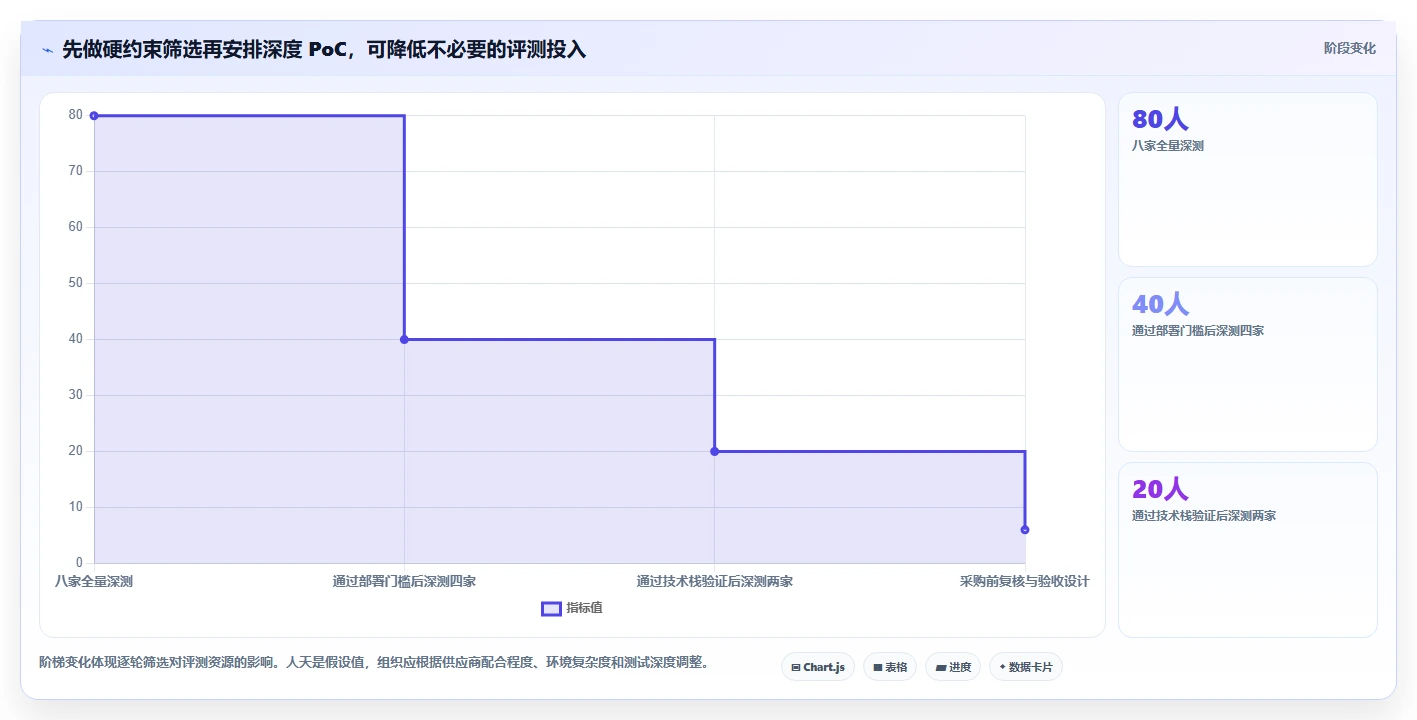 提升研发效率:2026年8大信创AI平台工具深度对比