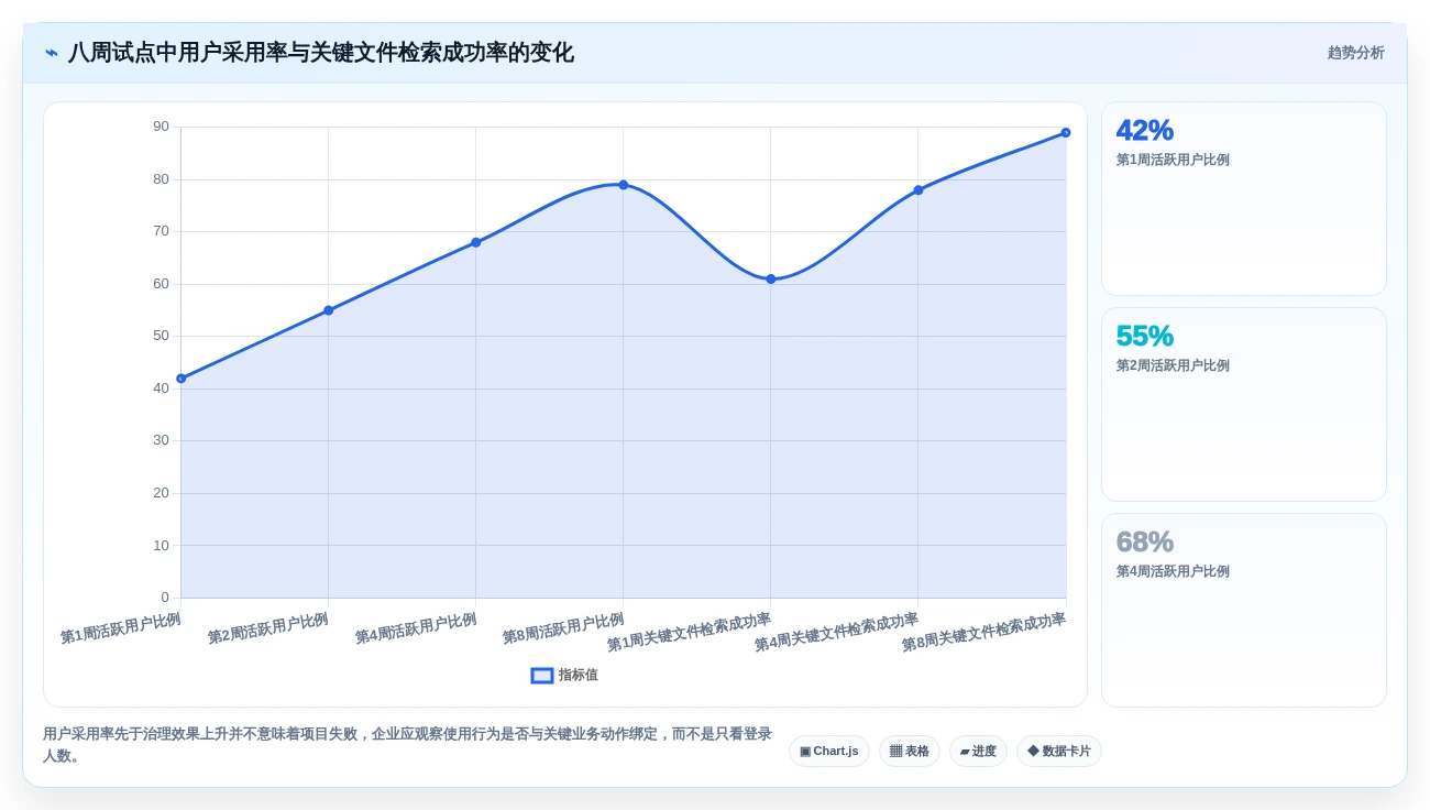 企业数字化转型必备:2026年最值得投资的8大在线文件管理软件