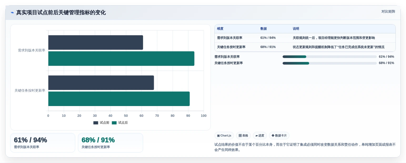 项目经理必读:2026年最值得投资的5大集成项目管理工具
