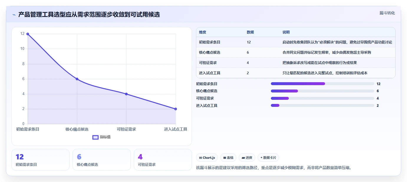 2026产品管理系统哪家好？五款主流工具深度测评与选型指南