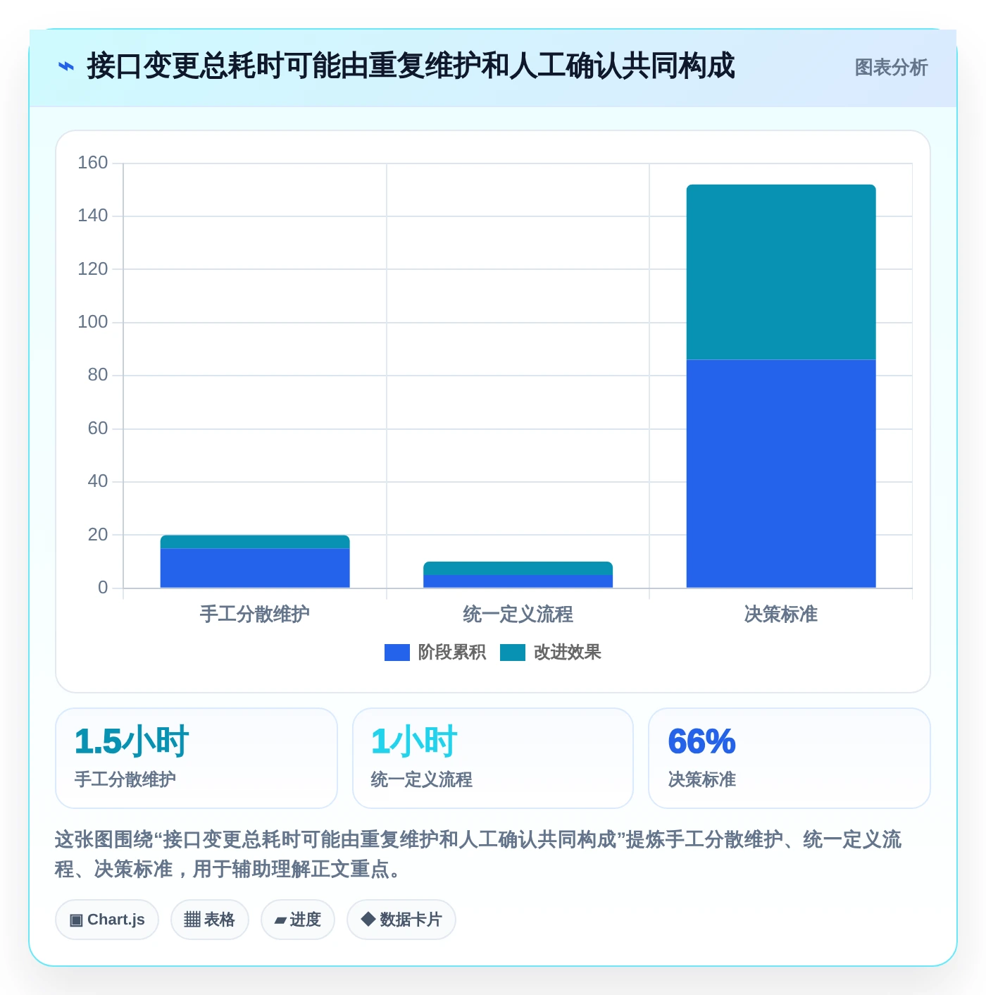 效率提升必备:2026年最值得使用的7大接口文档管理工具,yapi榜上有名!