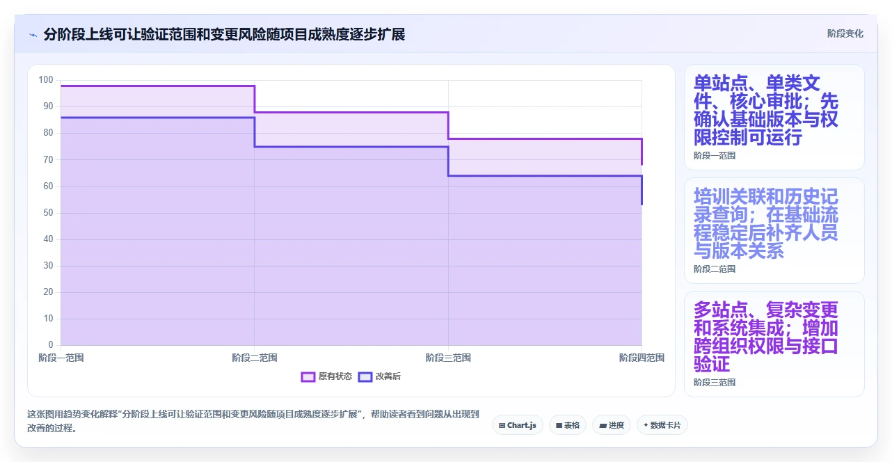 2026年GMP文档管理系统DMS工具对比:6款顶级选择助力企业合规