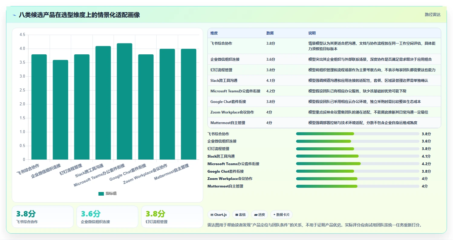 2026年效率革命：8款顶级团队协作通讯软件全面对比