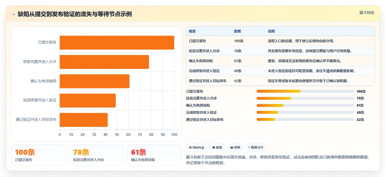 2026年必备:6款顶级bug追踪管理工具详细对比