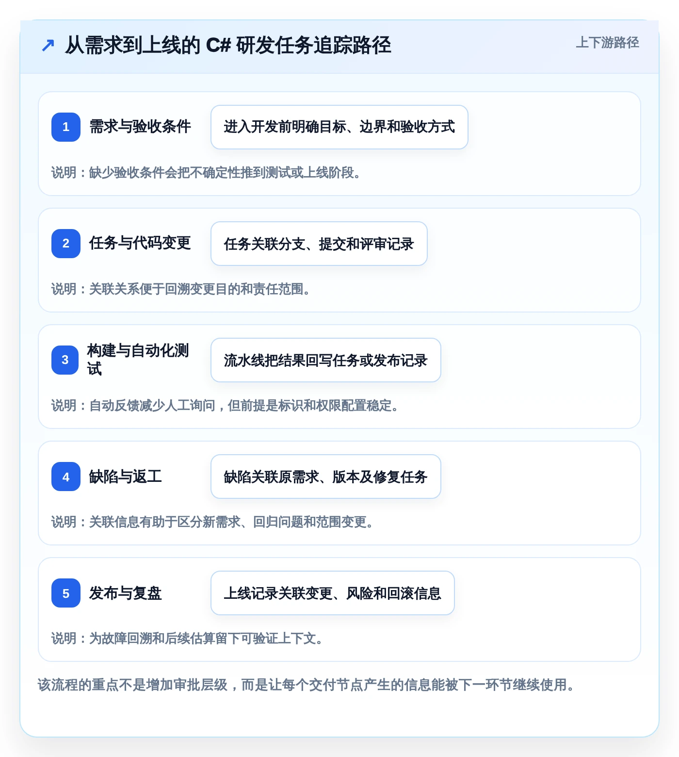 如何选择适合团队的c#工作任务管理系统?2026年最新选型指南