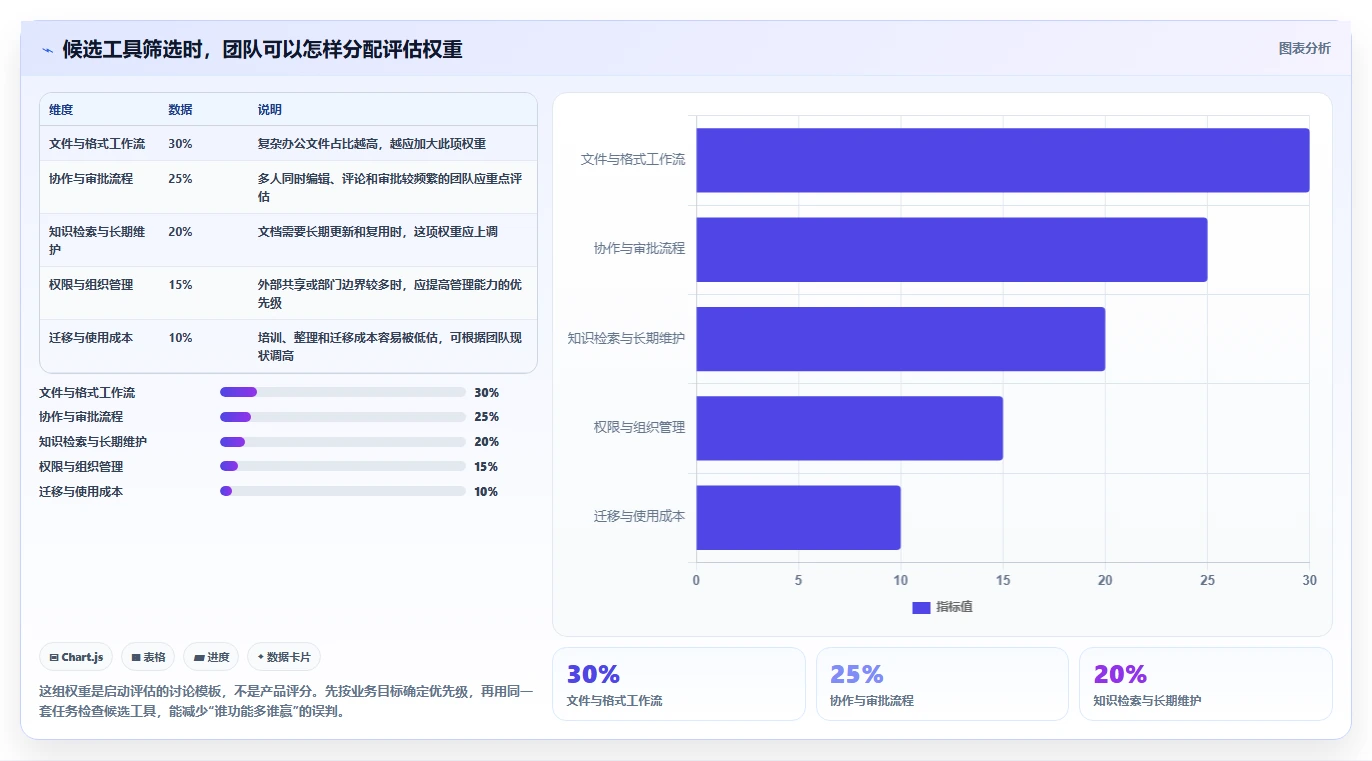 2026 年最佳在线文档网站工具推荐：提升团队协作效率的 6 大选择