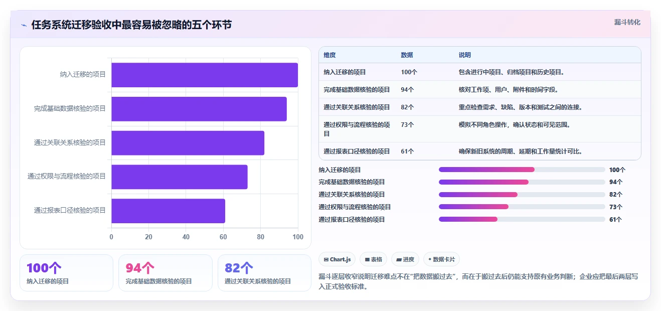 2026年效率管理必备:8款好用的任务管理软件有哪些详细对比