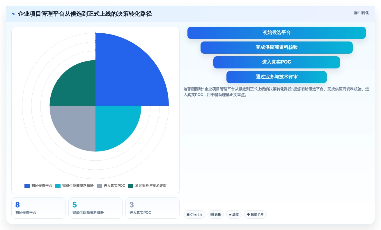 2026年企业级项目管理平台选型指南：8款主流工具深度对比