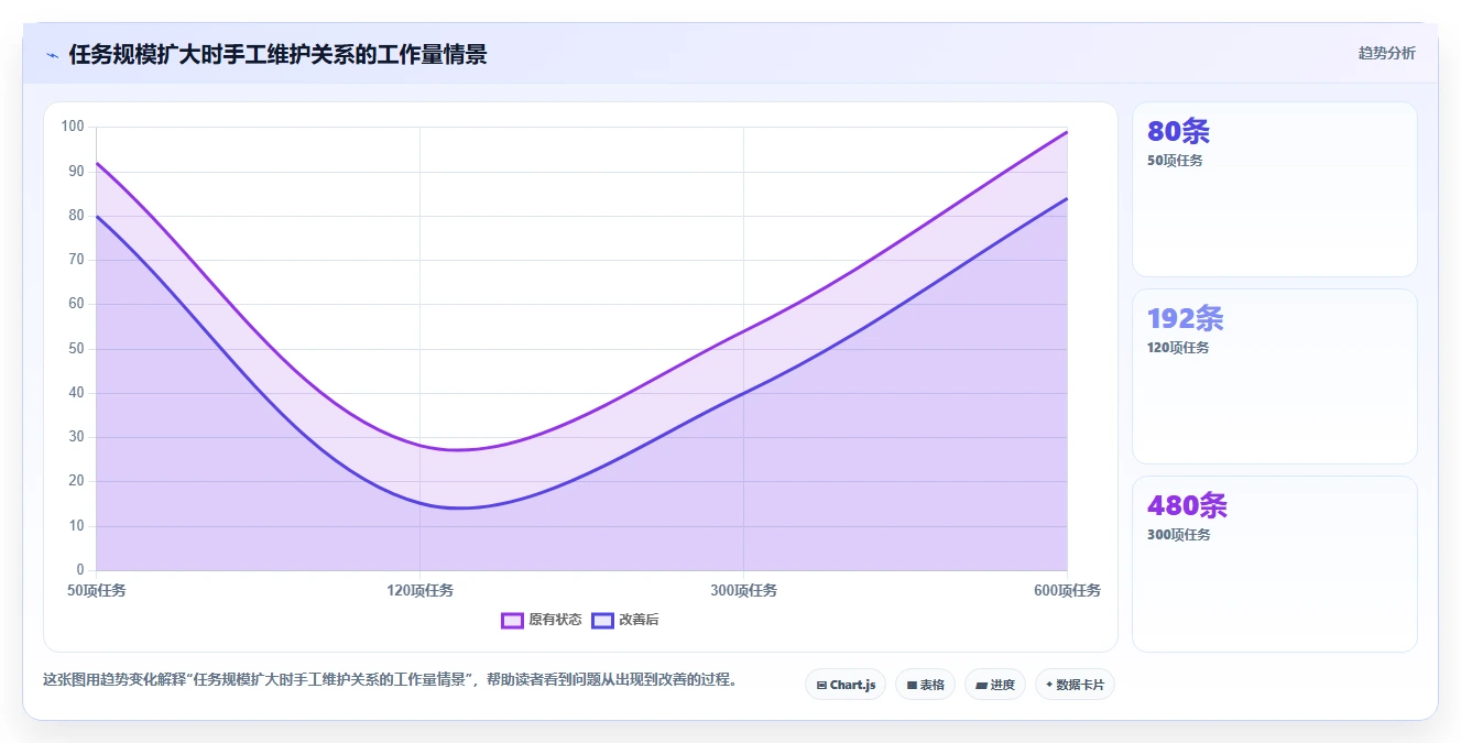 项目经理必看：2026年度7大项目进度网络计划图工具推荐