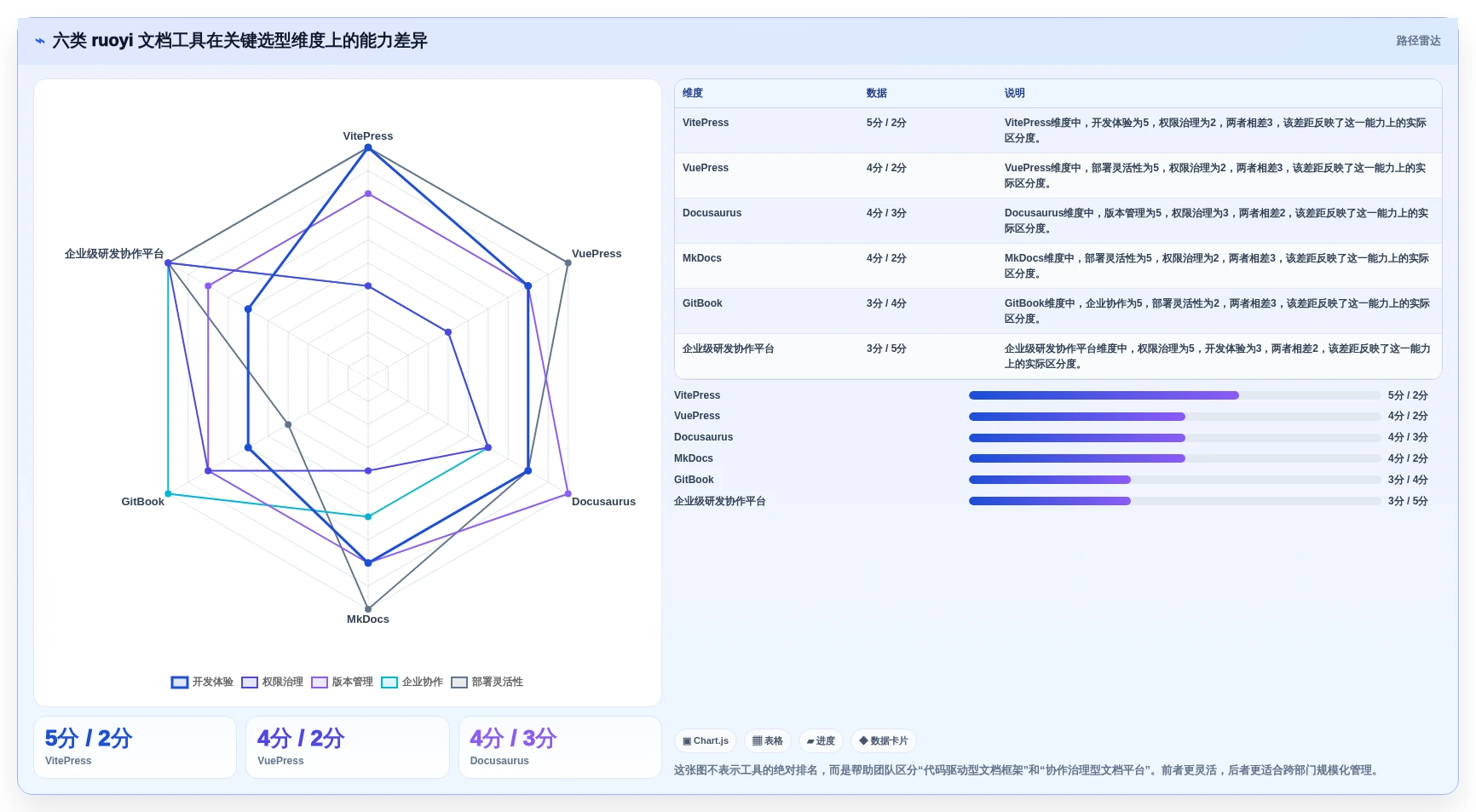 2026年必看：6大ruoyi文档系统工具对比分析，助力高效项目管理