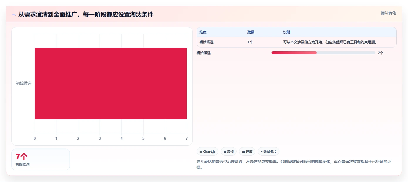 高效研发管理必备:2026年度7大高新企业研发管理系统对比指南