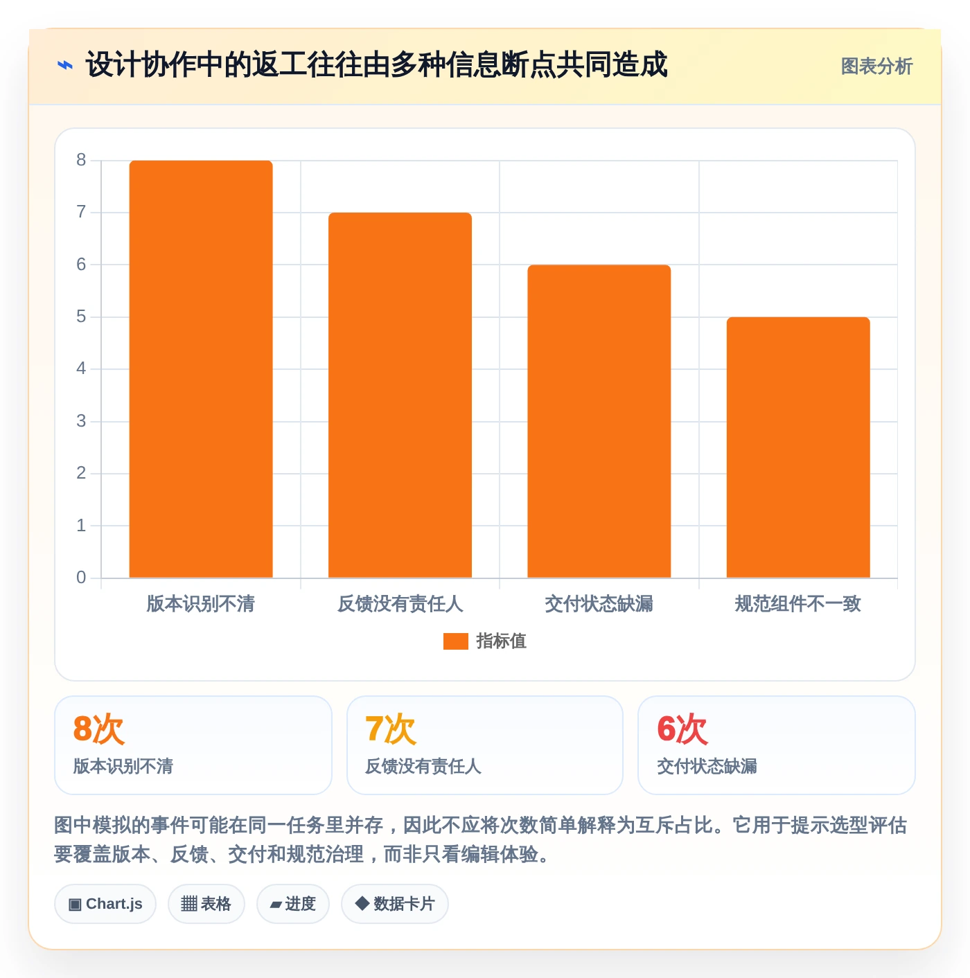 设计协作软件选型指南：2026年5大必备功能全面对比