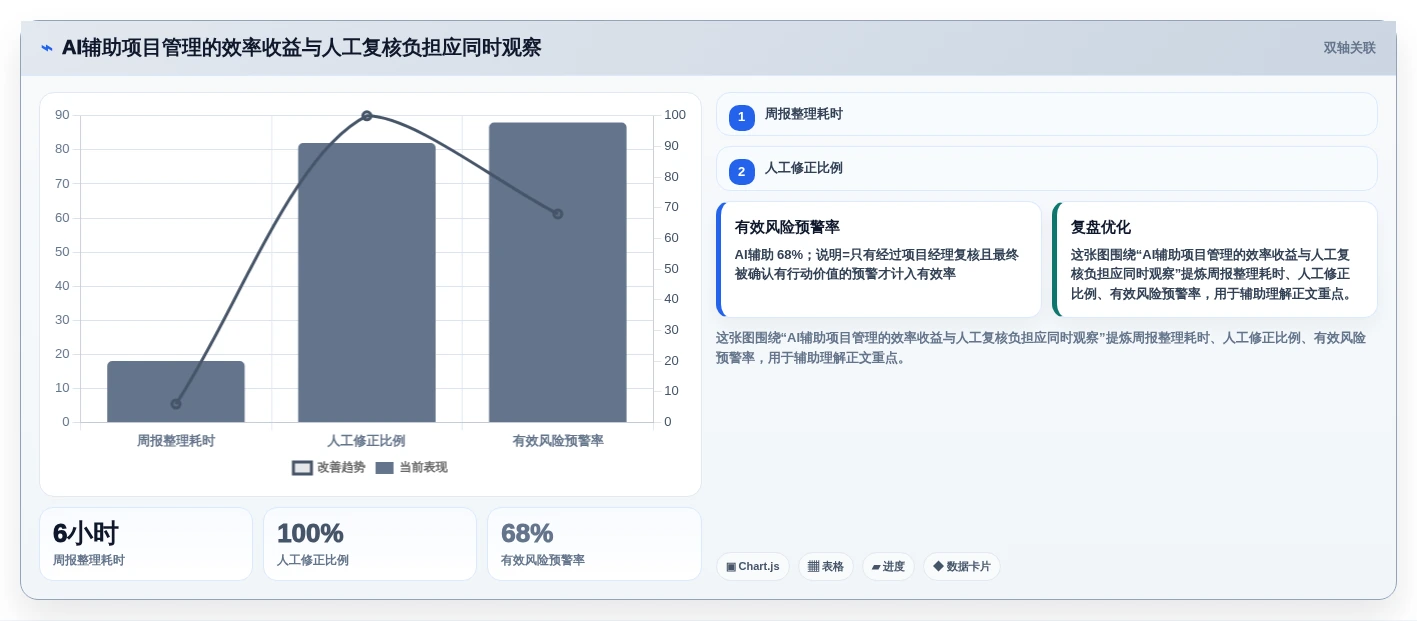 2026年项目管理软件与PLM协同提升产品开发效率的完整指南