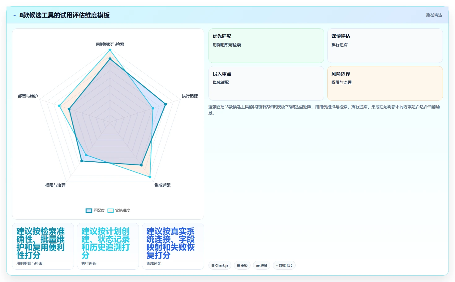 精选2026:8款好用的用例管理软件助力研发团队效率提升