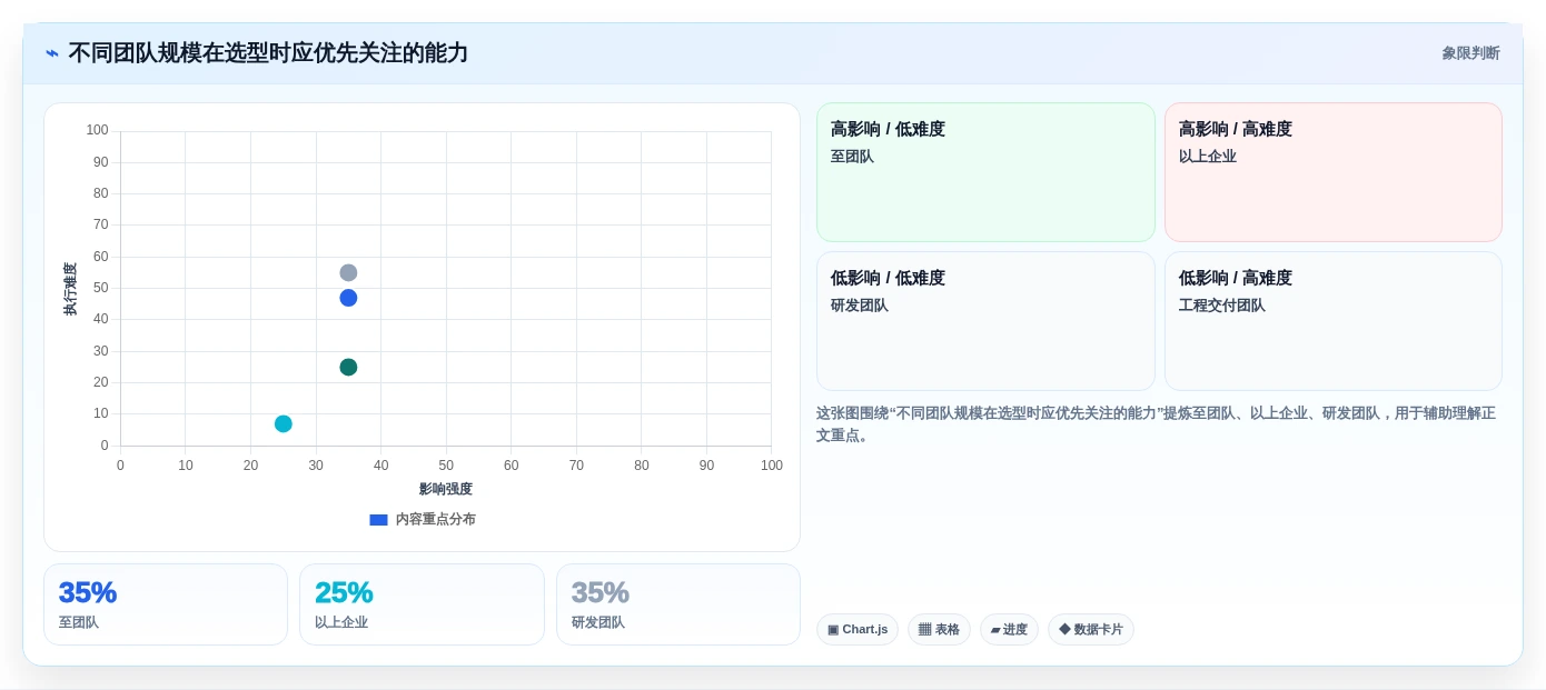 2026年15款项目管理工具与软件选型指南