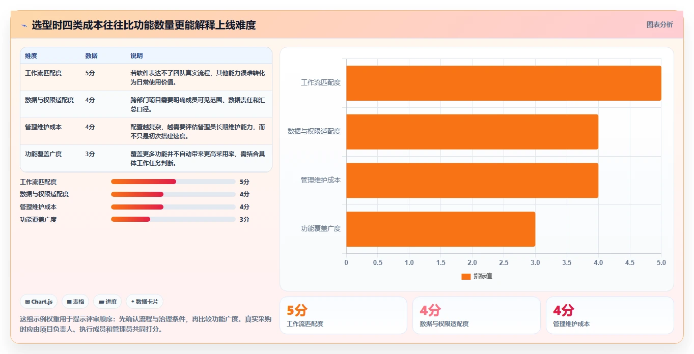2026年项目管理必备：7款顶级项目规划软件工具深度对比