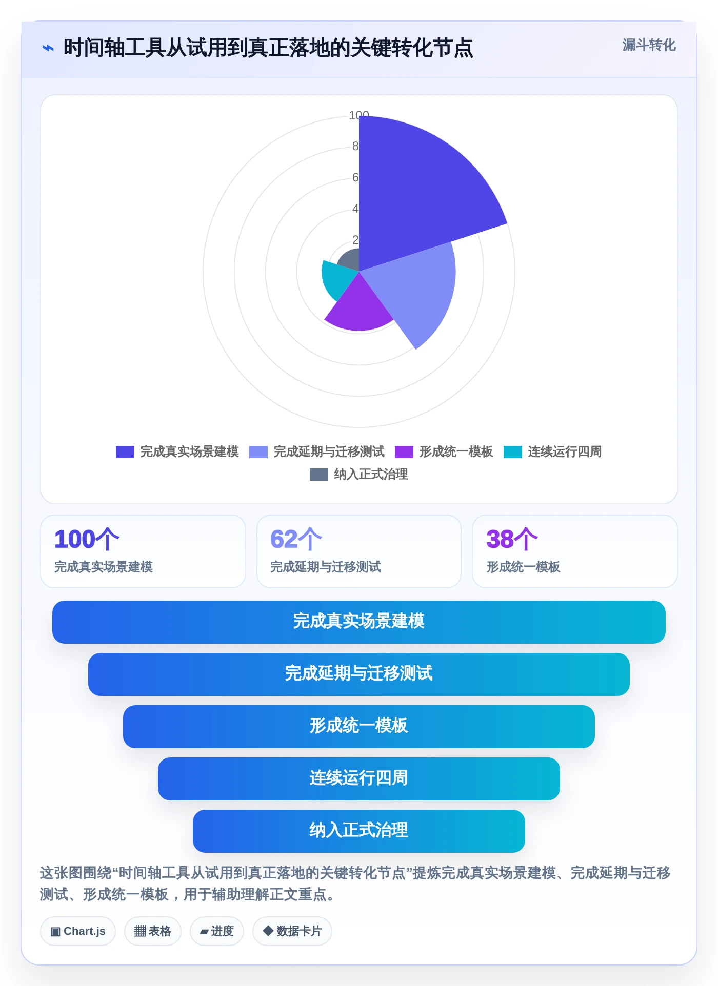 选择困难症?2026年时间轴管理工具选型指南,5款精品工具助你事半功倍